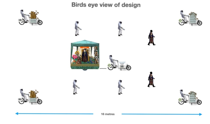 Birds eve view design LMS